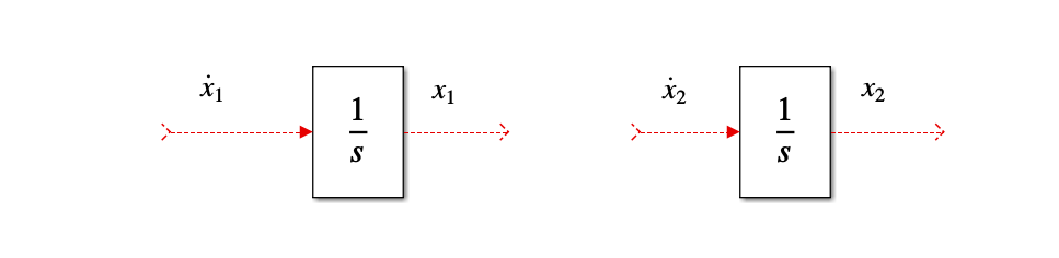 simulink2